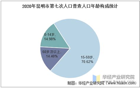 昆明市人口|昆明市 (中國)